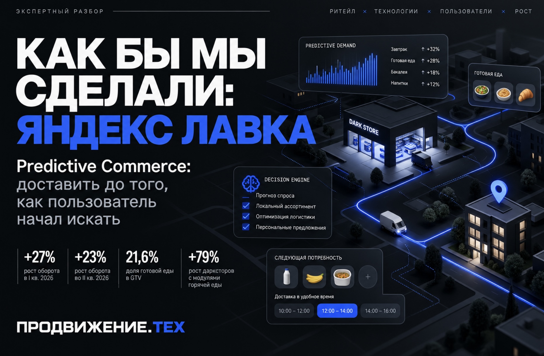Концепция Predictive Commerce для Яндекс Лавки — прогноз спроса, даркстор и персональная корзина.